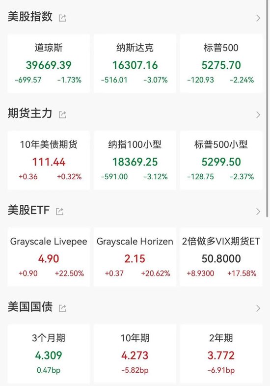 全线大跌!鲍威尔讲话引发恐慌