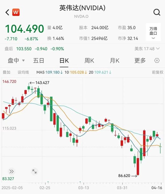 全线大跌!鲍威尔讲话引发恐慌