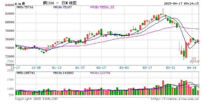 光大期货：4月17日有色金属日报