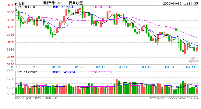 光大期货:4月17日矿钢煤焦日报