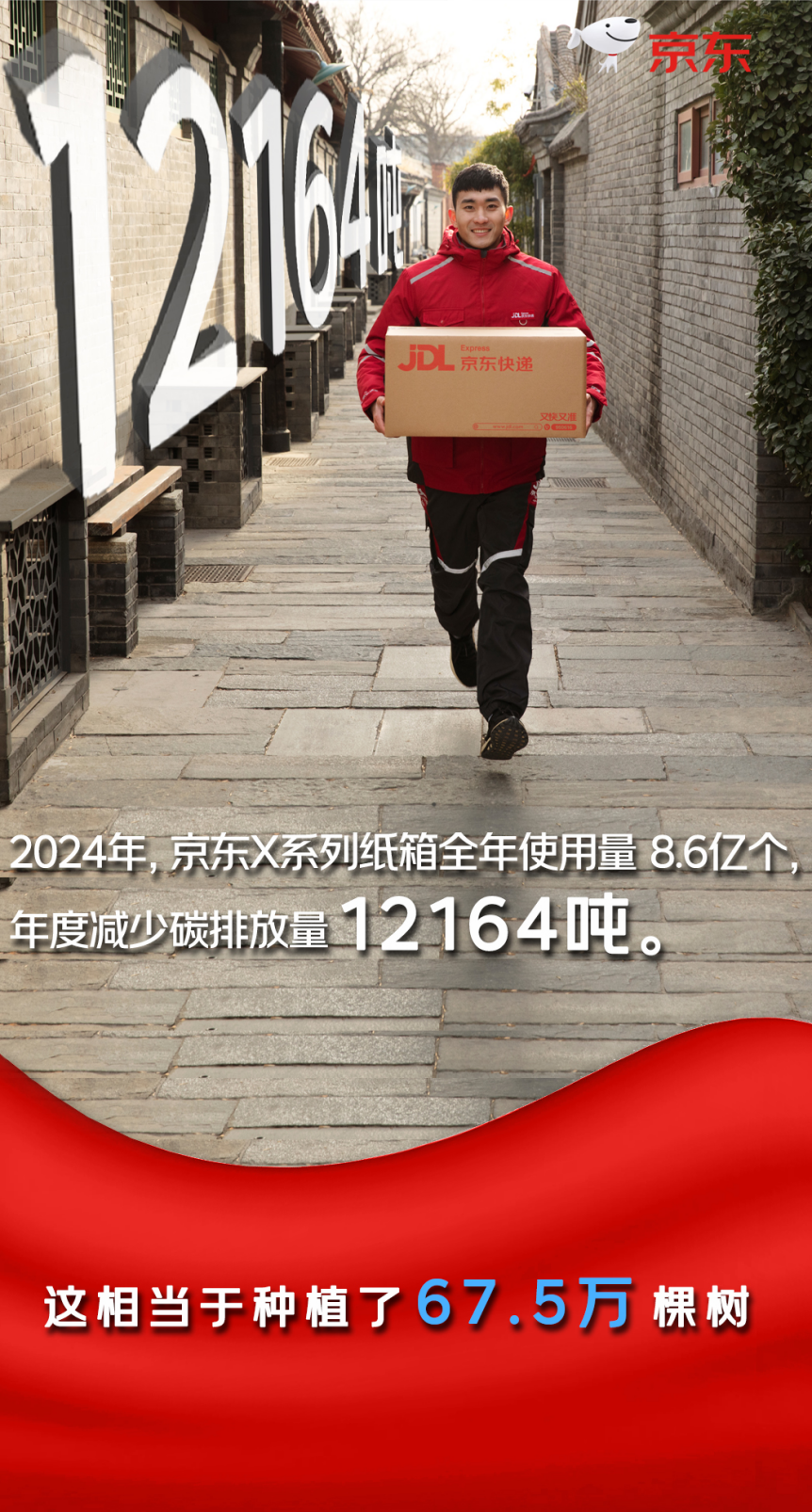 小包裹,大绿色——一个快递箱里的京东减碳图景