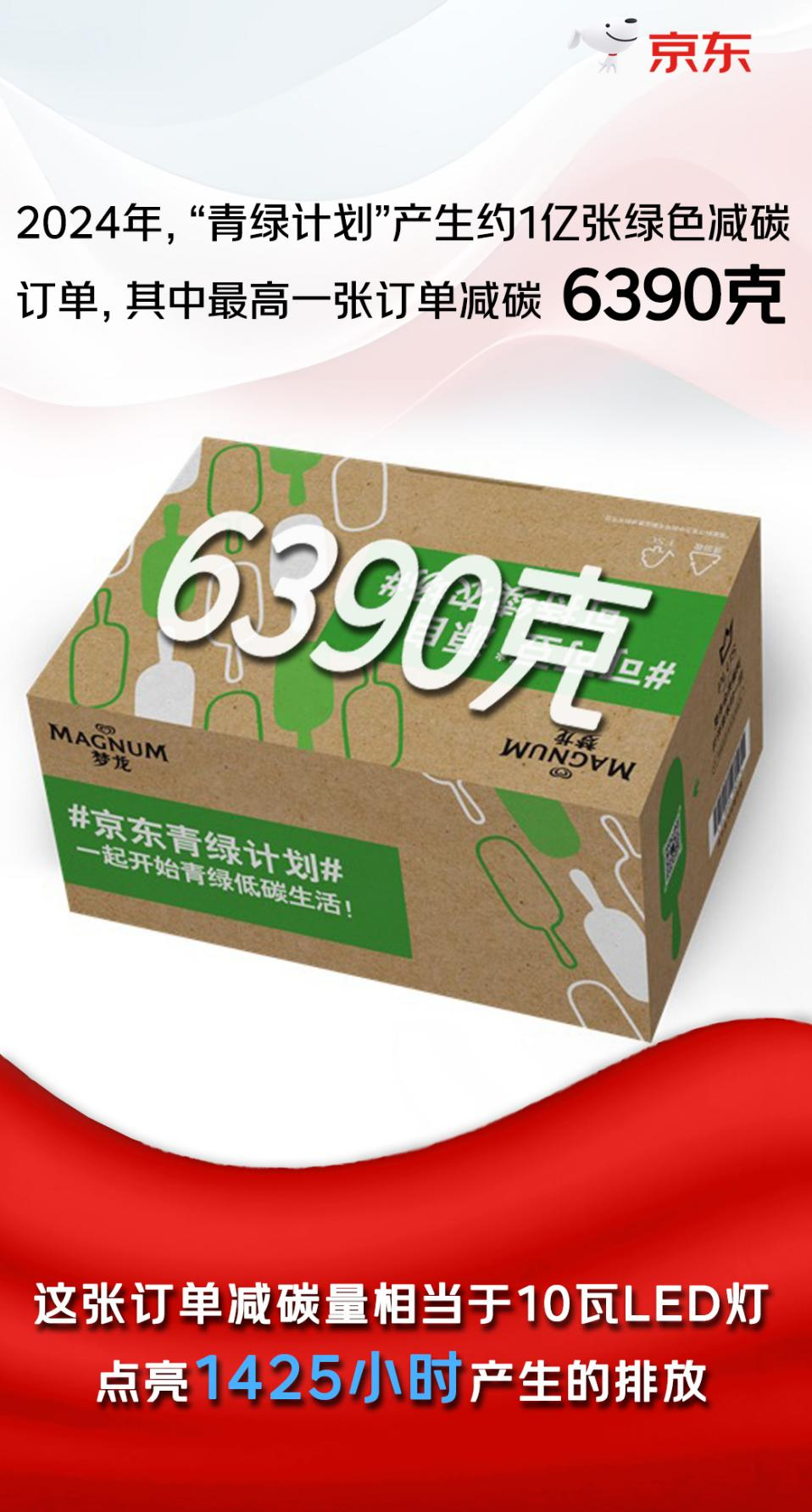 小包裹,大绿色——一个快递箱里的京东减碳图景