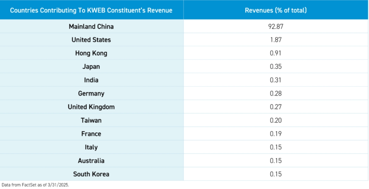 摩根大通：特朗普关税对中概股互联网板块直接影响有限
