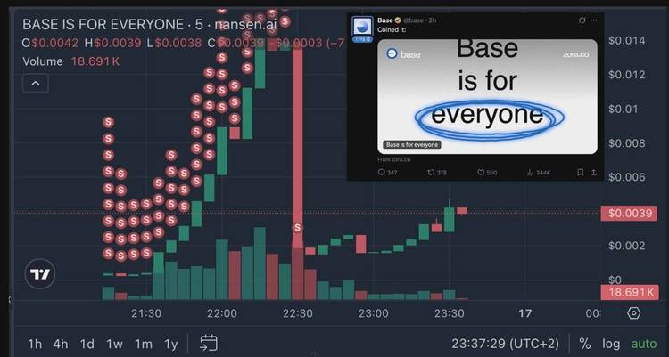 拉盘1小时,Rug5分钟:Base官方喊单的Meme币也会归零?