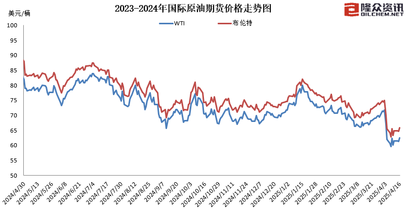 国内成品油价迎近三年最大跌幅,加满一箱油少花19元