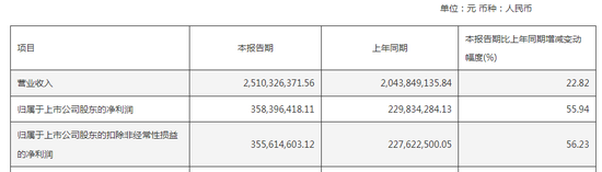 社保基金,最新调仓路径!
