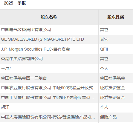 社保基金,最新调仓路径!