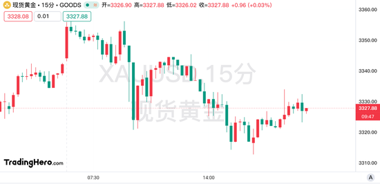 特朗普:鲍威尔行动太慢,立即撤职也不为过!