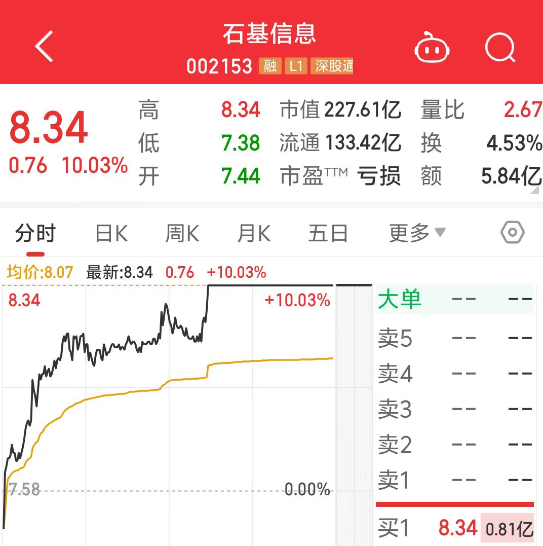 大消费引领酒店股涨停潮，服务商石基信息业绩何时见拐点