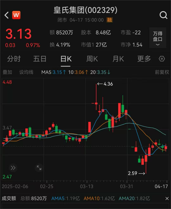 皇氏集团及相关当事人合计被罚超千万元