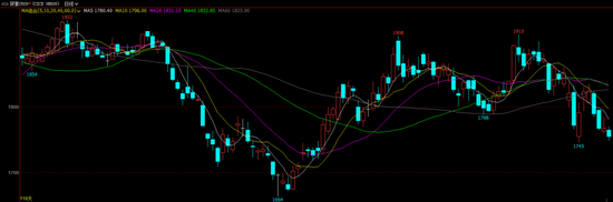 夏季备肥将启动,尿素市场迎来转机?