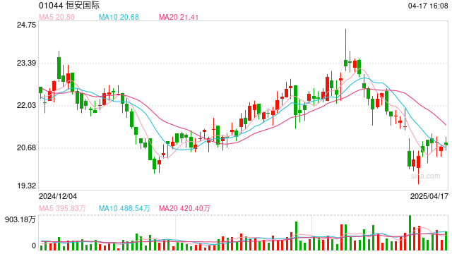 恒安集团创始人许连捷逝世,本人曾捐赠超10亿元