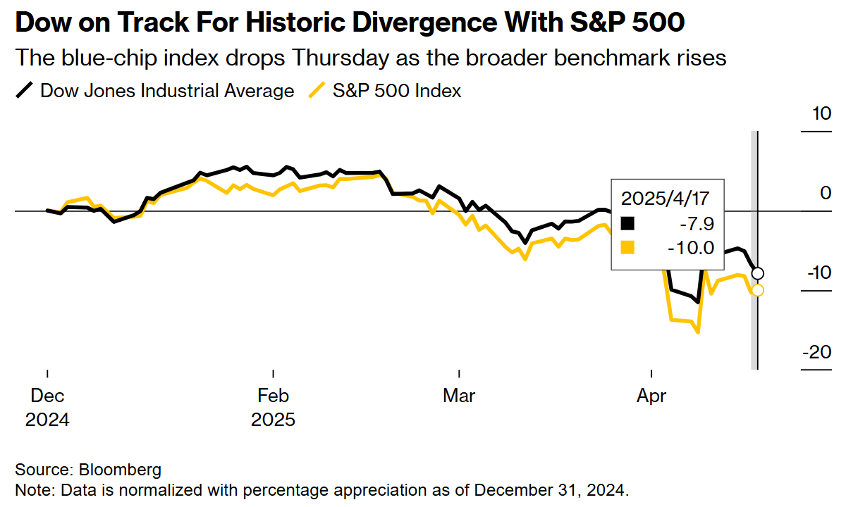 权重股暴雷引发世纪背离!联合健康单日暴跌22%拖垮道指