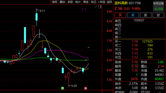 10分钟直线封死涨停！A股大金融，突然爆发！