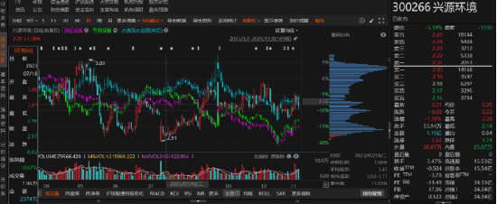 兴源环境涉虚假陈述！受损股民速报名索赔，倒计时启动