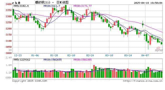 【期权观察】螺纹钢 做空1M虚值看跌期权