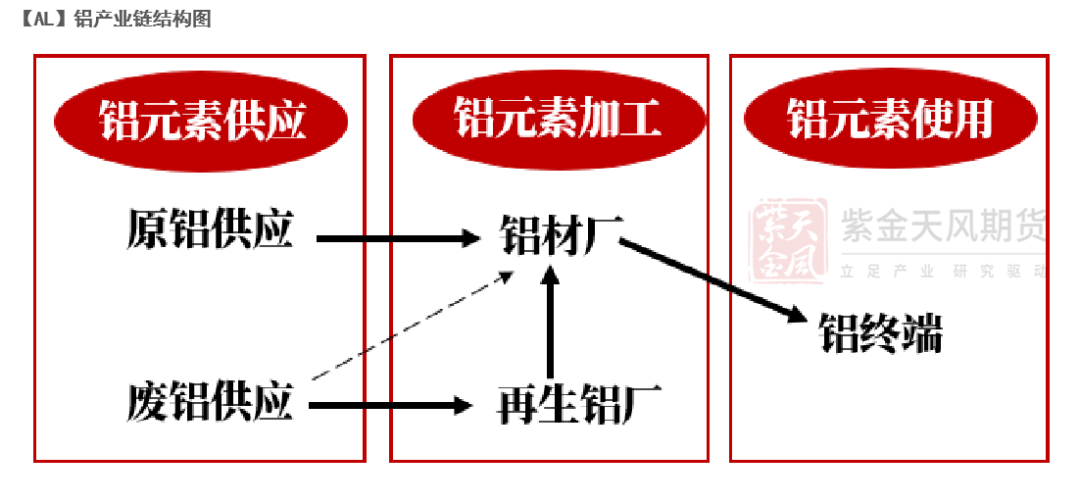 【专题】铝的预期与兑现（3-4月）