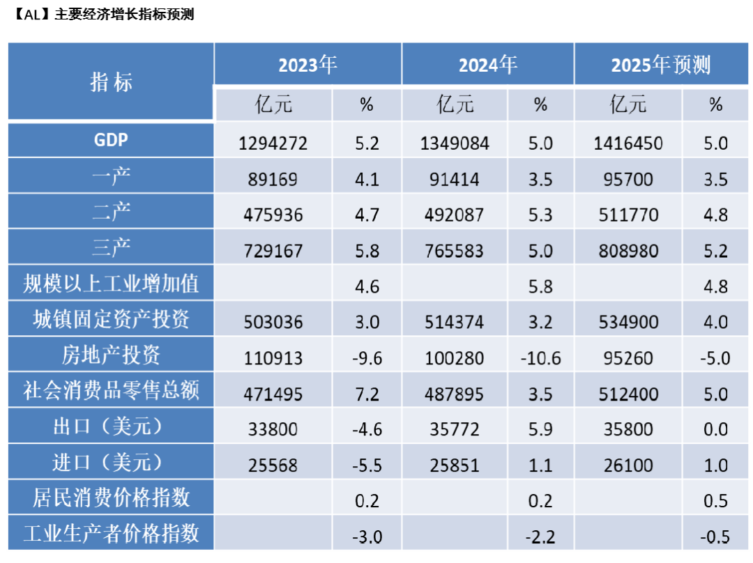 【专题】铝的预期与兑现（3-4月）