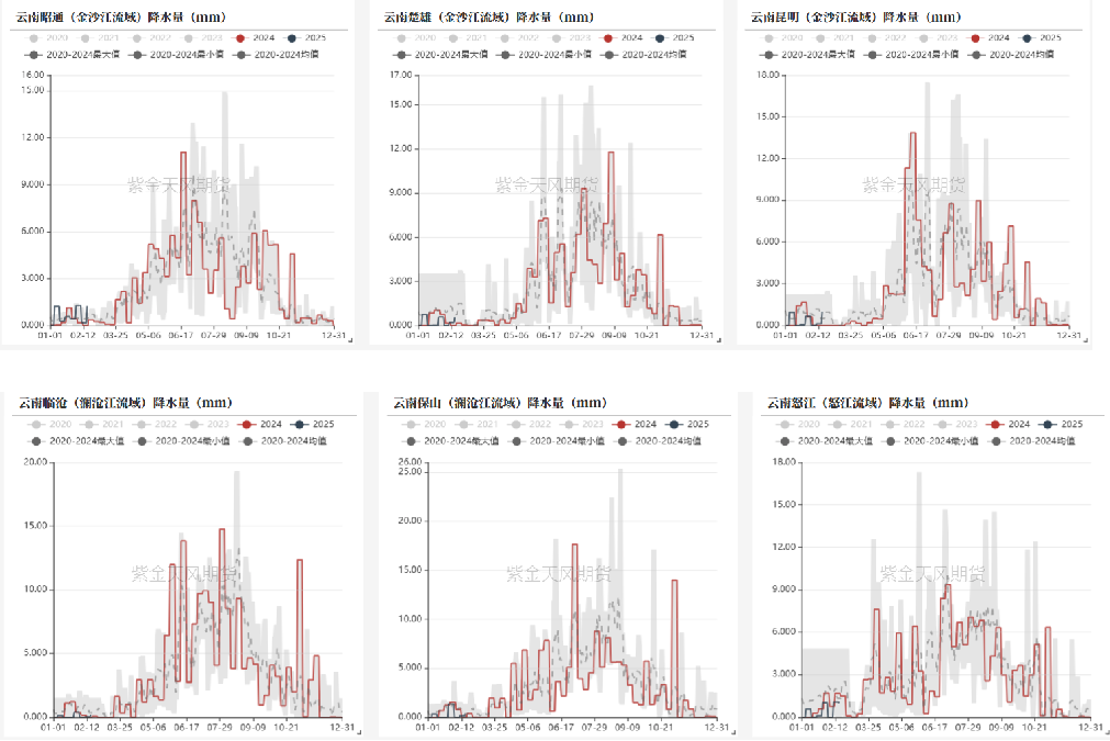 【专题】铝的预期与兑现（3-4月）