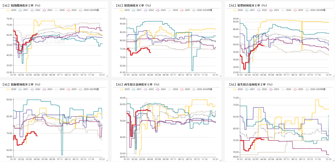 【专题】铝的预期与兑现（3-4月）