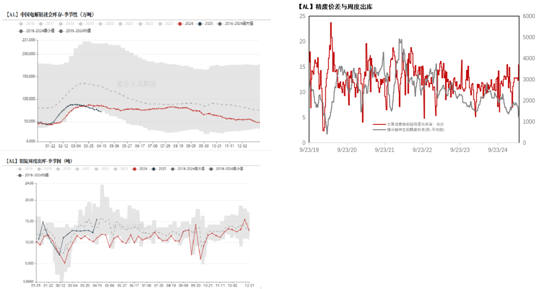 【专题】铝的预期与兑现（3-4月）