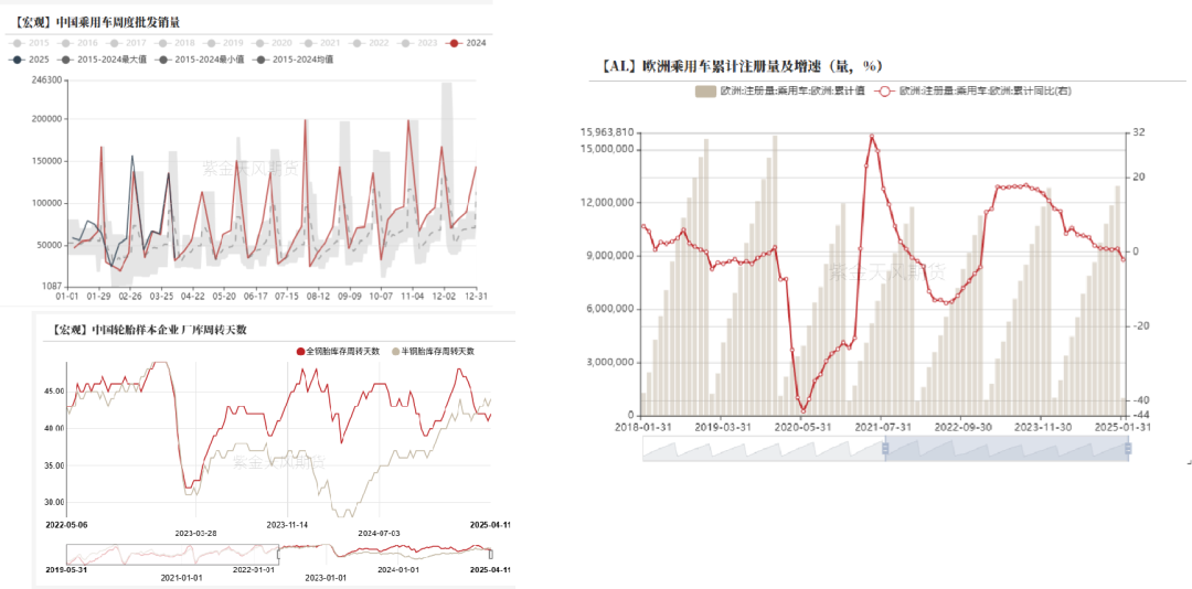 【专题】铝的预期与兑现（3-4月）