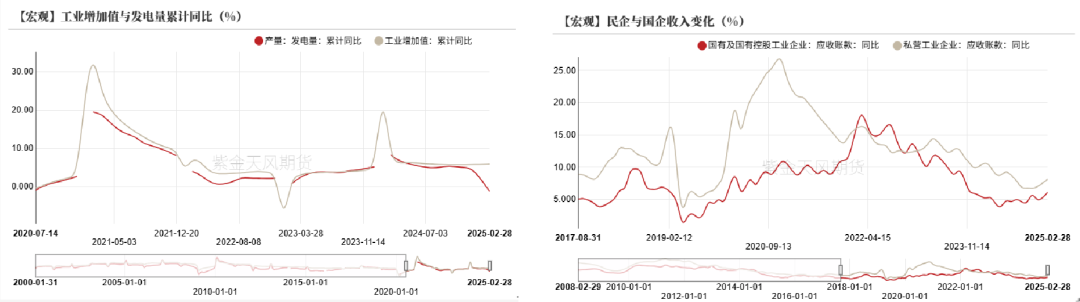【专题】铝的预期与兑现（3-4月）