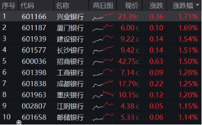 突发!这只ETF逆市新高!险资举牌、主力狂涌,银行坐稳A股“铁王座”