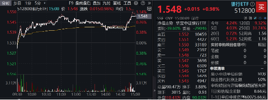 突发!这只ETF逆市新高!险资举牌、主力狂涌,银行坐稳A股“铁王座”