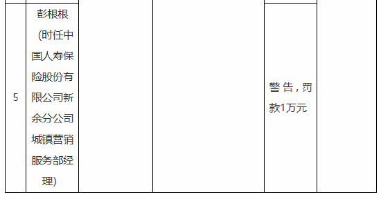 中国人寿新余分公司被罚74万元：给予投保人保险合同约定以外的利益、未如实记录保险业务事项
