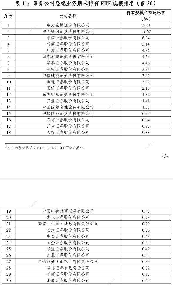 券商一季度ETF格局落定:海通证券做市业务清零,其他三大指标排名或有变动