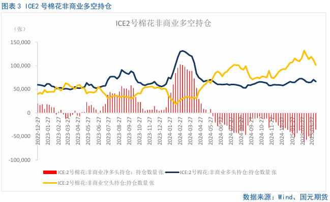【棉花】关注美国农业部5月供需报告