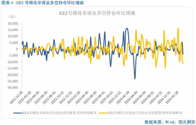 【棉花】关注美国农业部5月供需报告