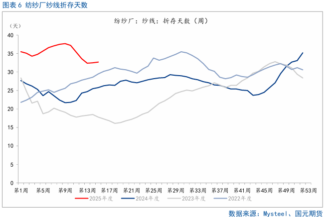 【棉花】关注美国农业部5月供需报告