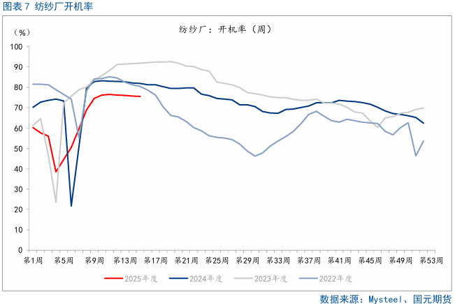 【棉花】关注美国农业部5月供需报告