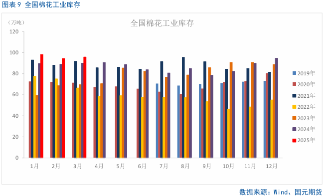 【棉花】关注美国农业部5月供需报告