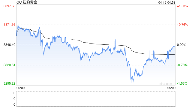 美国信用的十字路口：降级魅影重现，白宫“对决”美联储