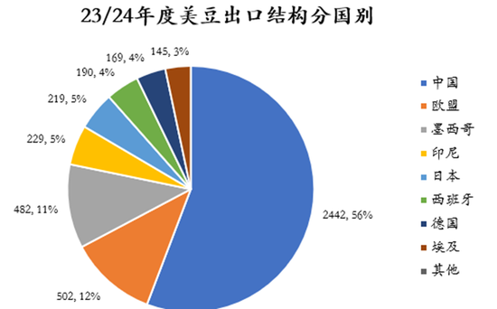 【斗粕苍穹】豆粕:产业去依附与基差的极致博弈展望