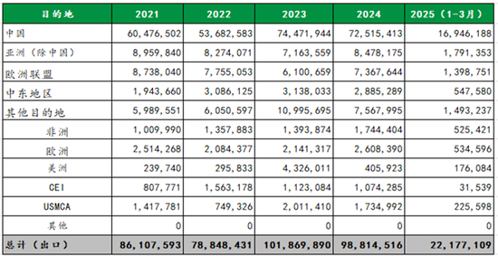 【斗粕苍穹】豆粕:产业去依附与基差的极致博弈展望