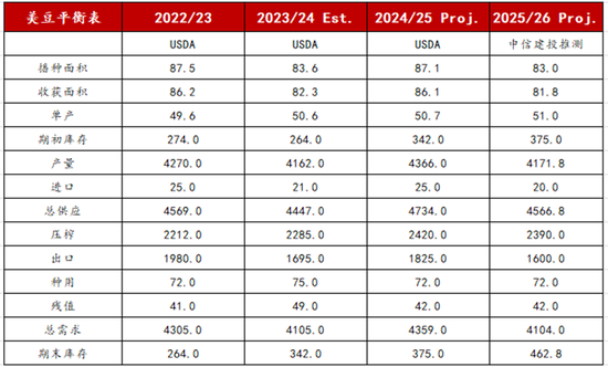 【斗粕苍穹】豆粕:产业去依附与基差的极致博弈展望