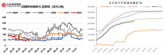 【斗粕苍穹】豆粕:产业去依附与基差的极致博弈展望
