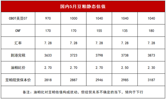 【斗粕苍穹】豆粕:产业去依附与基差的极致博弈展望