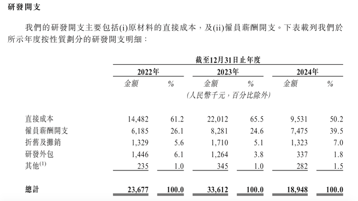 溜溜果园冲“梅+”第一股,业绩增长下多个财务数据异常波动