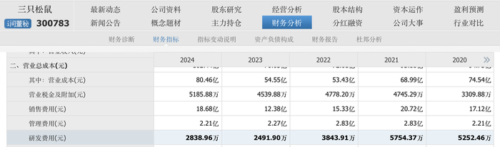 溜溜果园冲“梅+”第一股,业绩增长下多个财务数据异常波动