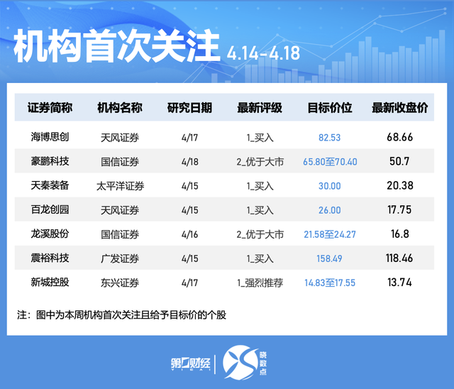 一周个股动向:地产股获主力青睐 九号公司被密集调研