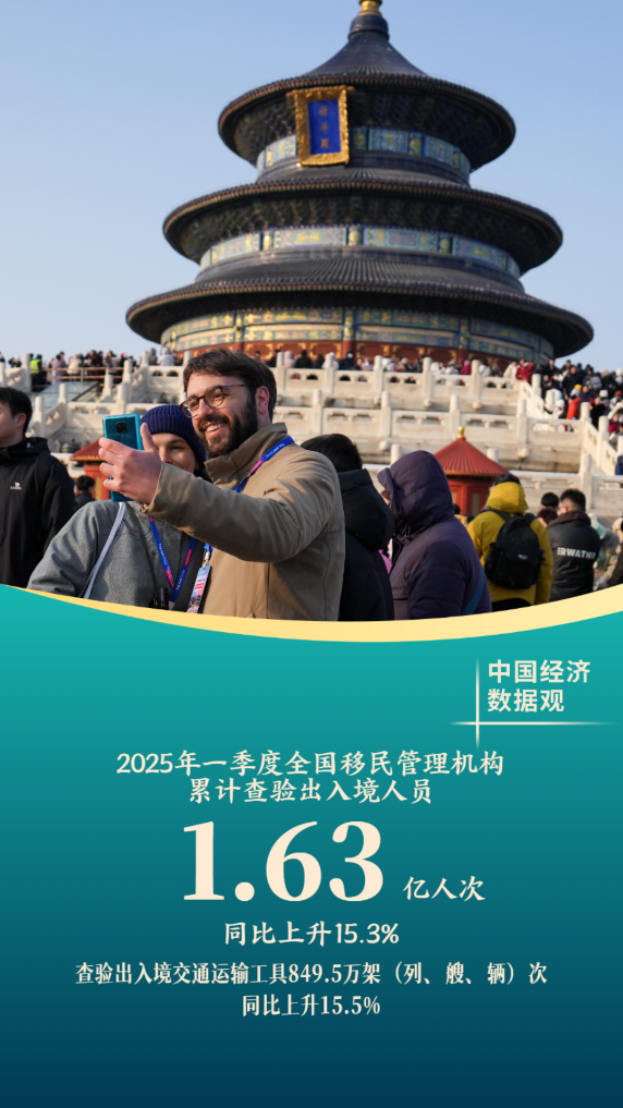 中国经济数据观丨十组数据看一季度经济发展成色