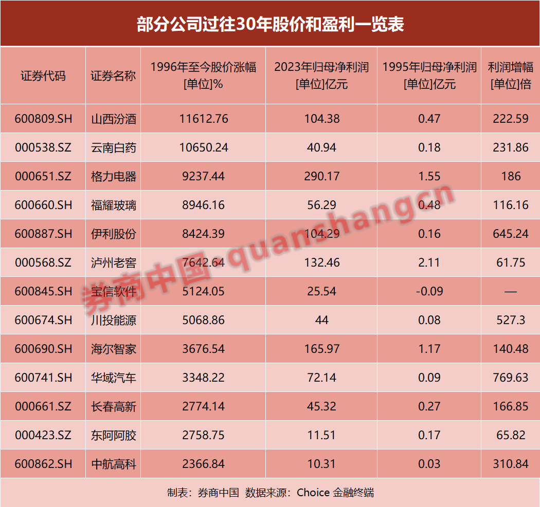 关税风暴来袭!“天塌不下来”,这些公司历经多次大考,净利润增逾百倍