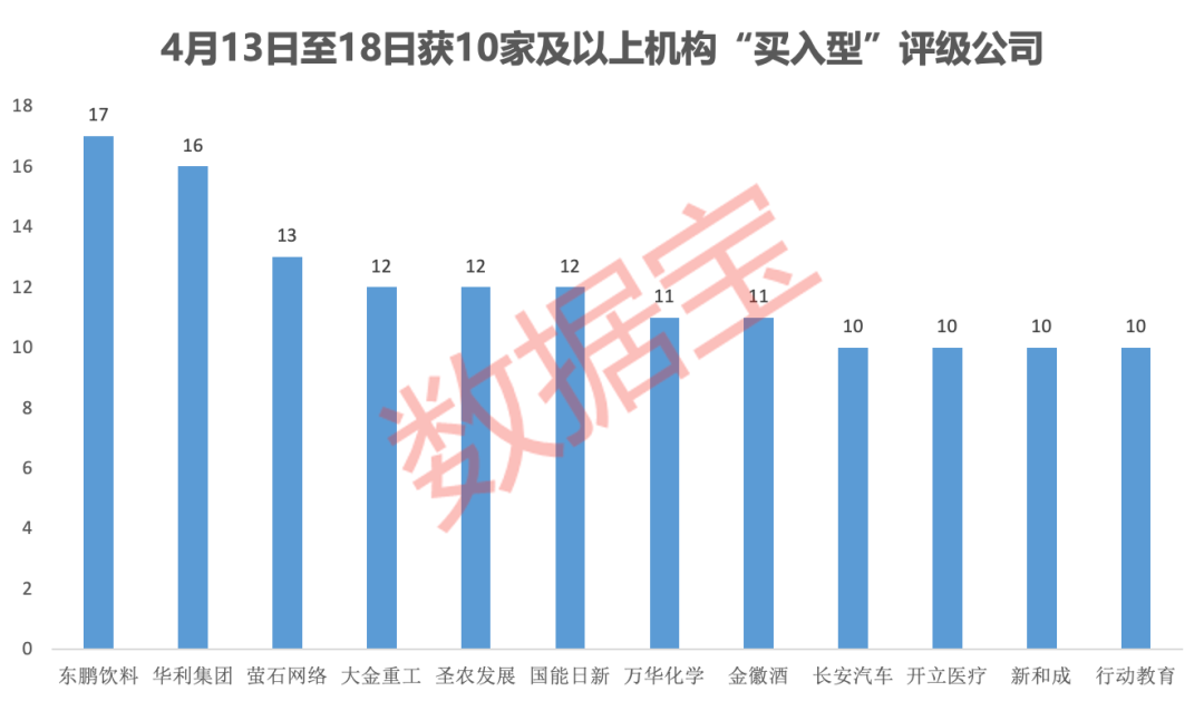 内资+外资机构集体看好!这些绩优股处于“黄金坑”