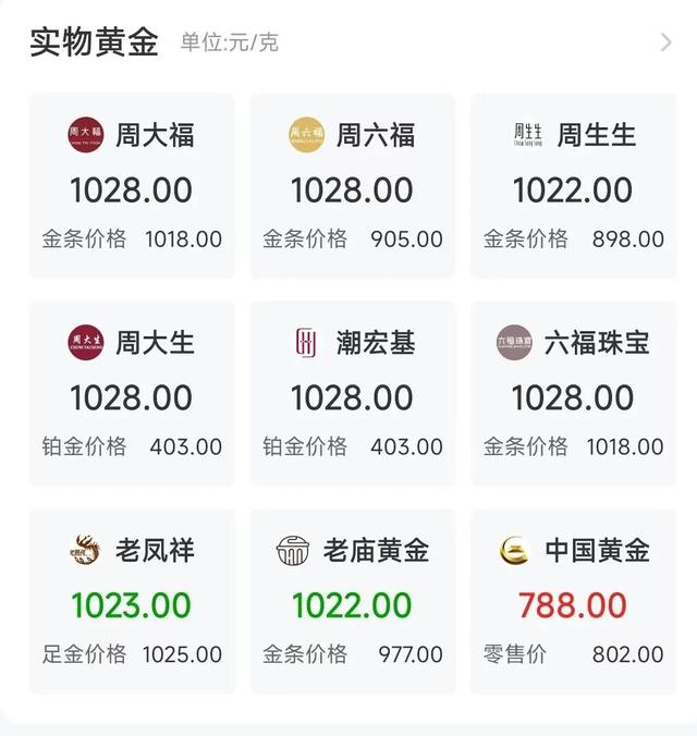 今年以来金价涨幅超26%,未来会继续上涨吗?