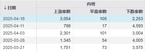 周末传来三大利好！除了上证指数，这些标的也走出8连涨、9连涨（附名单）
